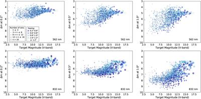 Speckle Interferometric Observations With the Gemini 8-m Telescopes: Signal-to-Noise Calculations and Observational Results